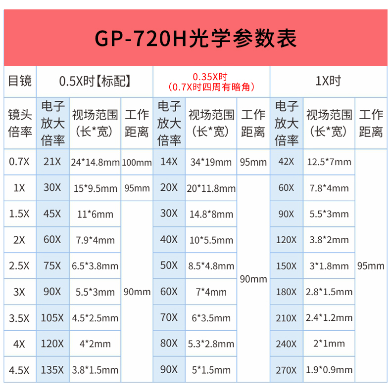 GP-720H電子顯微鏡詳情（qíng）頁_14.jpg
