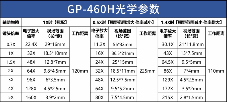 GP-460H光學.jpg