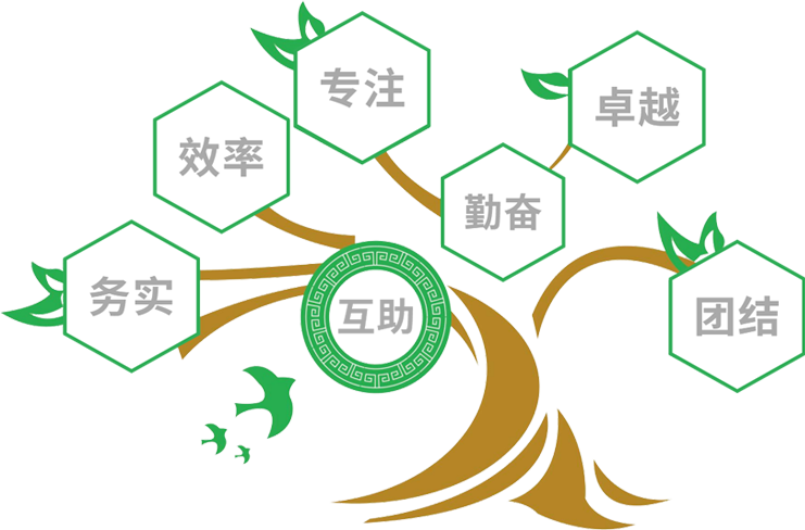 企業（yè）文化