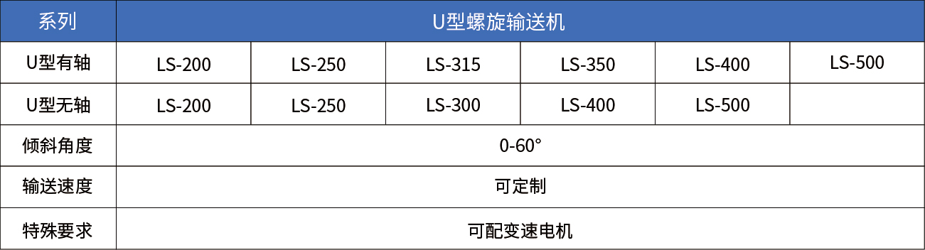 U型參數