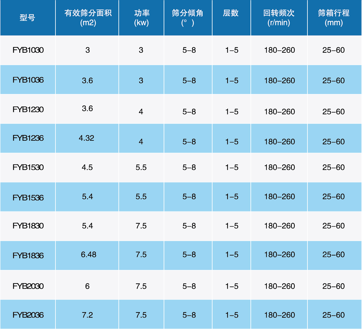 方搖擺技術參（cān）數