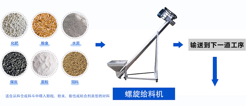 螺旋輸送工序